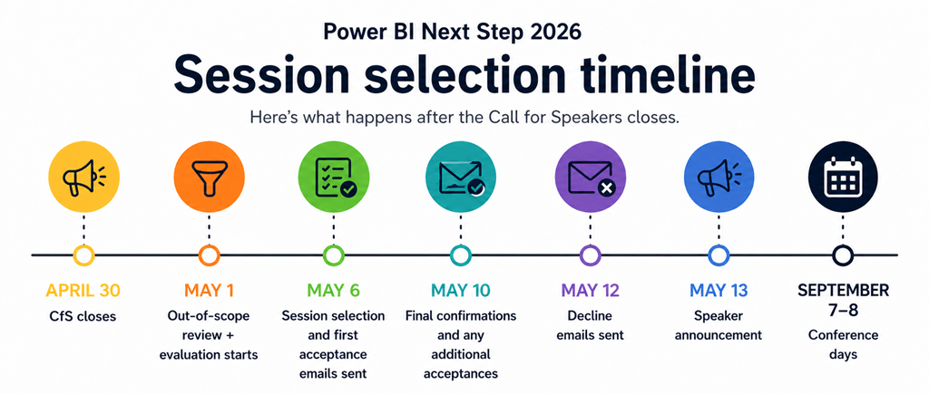 Session selection process